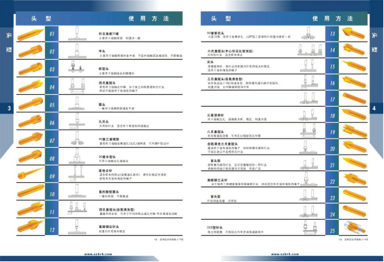 華榮華測試探針、探針頭型、HRH探針頭型